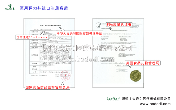 靜脈曲張的預防與治療