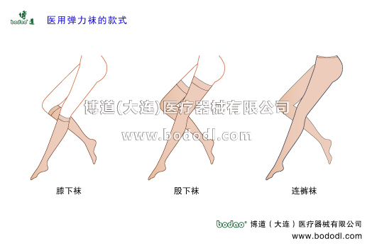 靜脈曲張的預防與治療