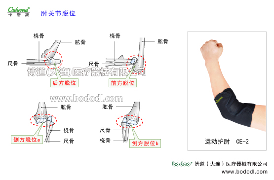 肘關(guān)節(jié)的運(yùn)動(dòng)損傷與防護(hù)