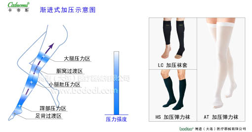 肌肉痙攣與加壓防護(hù)