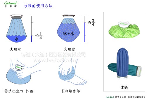 冷敷與運動損傷