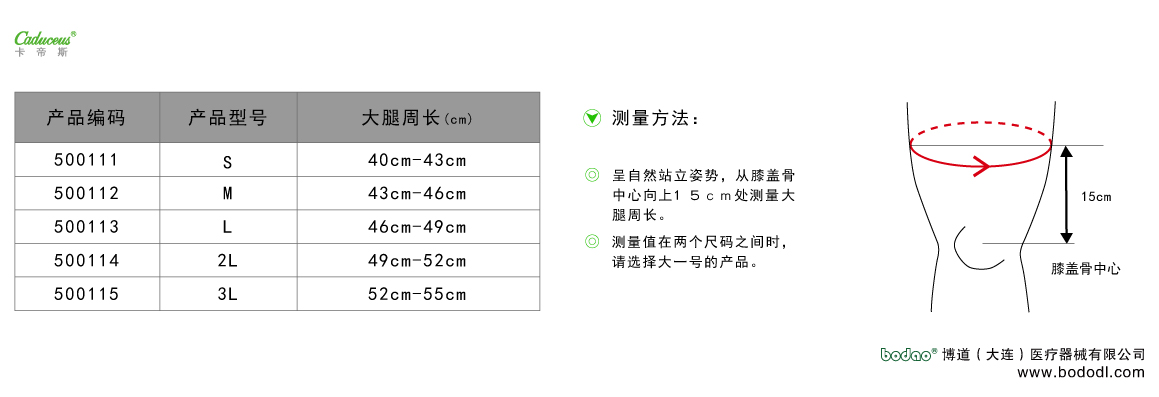 製品規(guī)格及びサイズの選び方