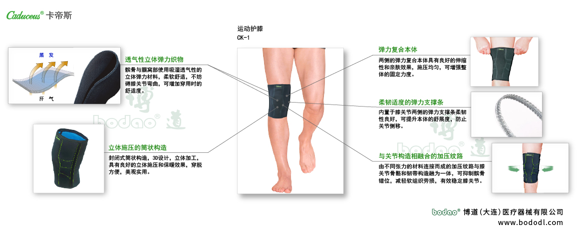 膝部固定帶的產(chǎn)品詳情