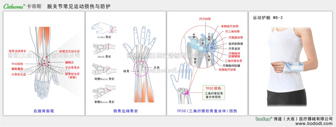 COMMON DISEASES OF WRIST JOINT