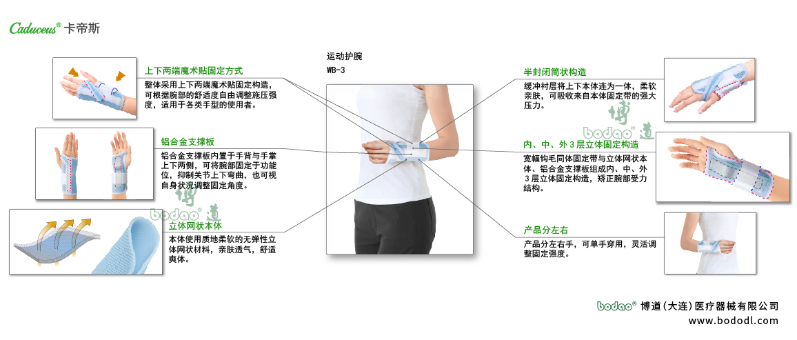 腕部固定帶的產(chǎn)品詳情