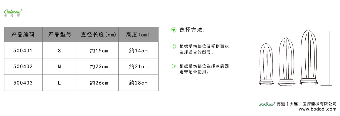 製品規(guī)格及びサイズの選び方