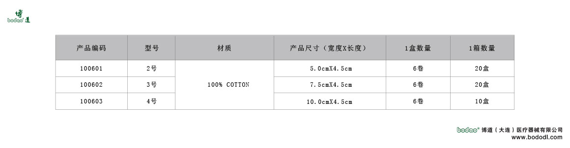 製品規(guī)格及びサイズの選び方