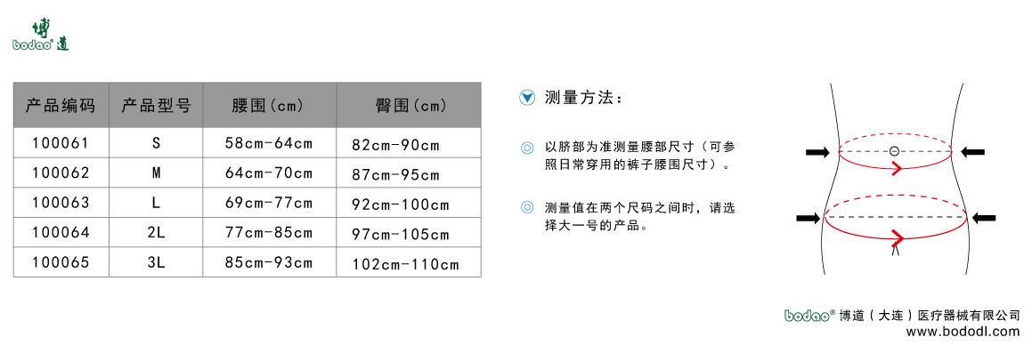 製品規(guī)格及びサイズの選び方