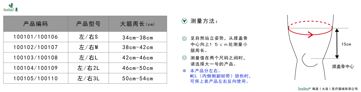 製品規(guī)格及びサイズの選び方