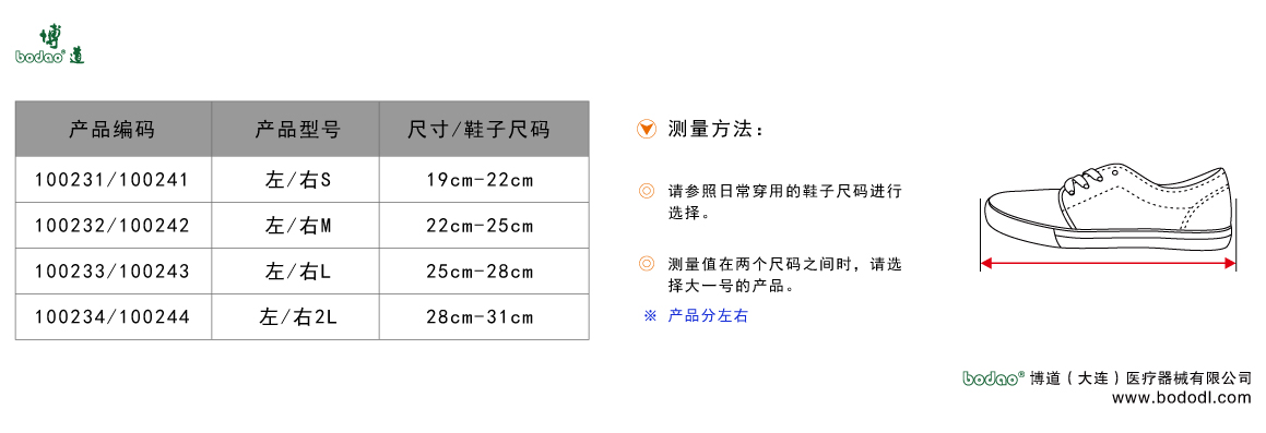 製品規(guī)格及びサイズの選び方