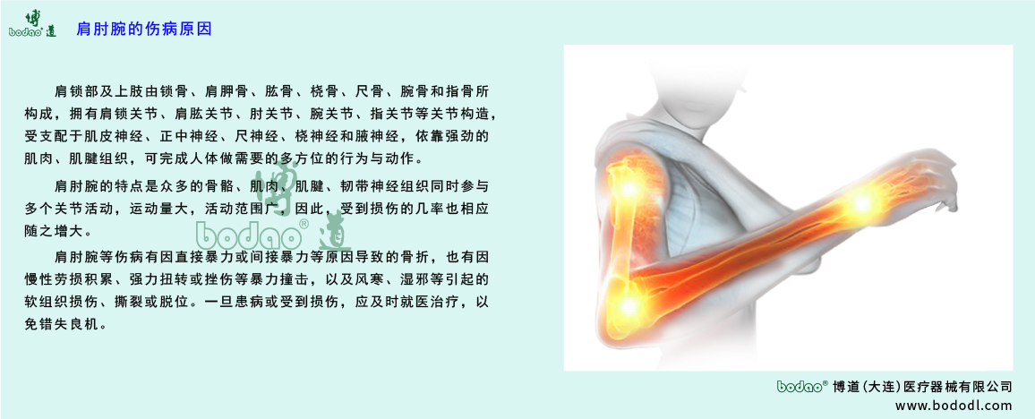 肩肘腕傷病的主要原因
