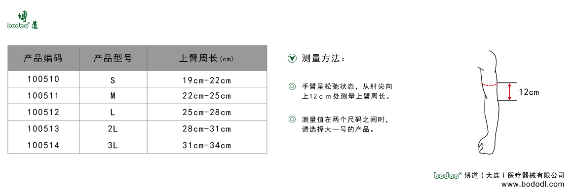 製品規(guī)格及びサイズの選び方