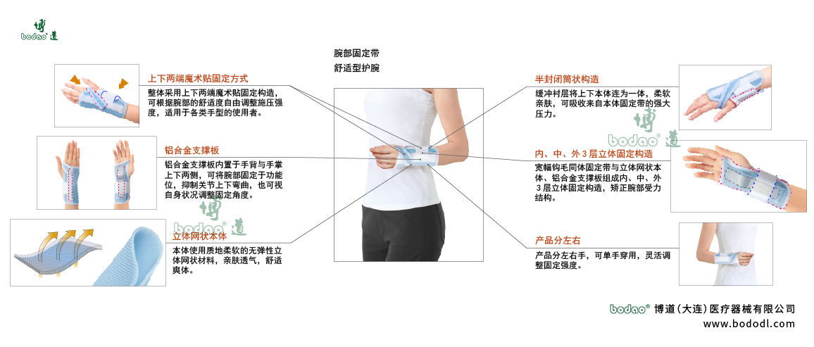 腕關(guān)節(jié)固定帶的產(chǎn)品詳情