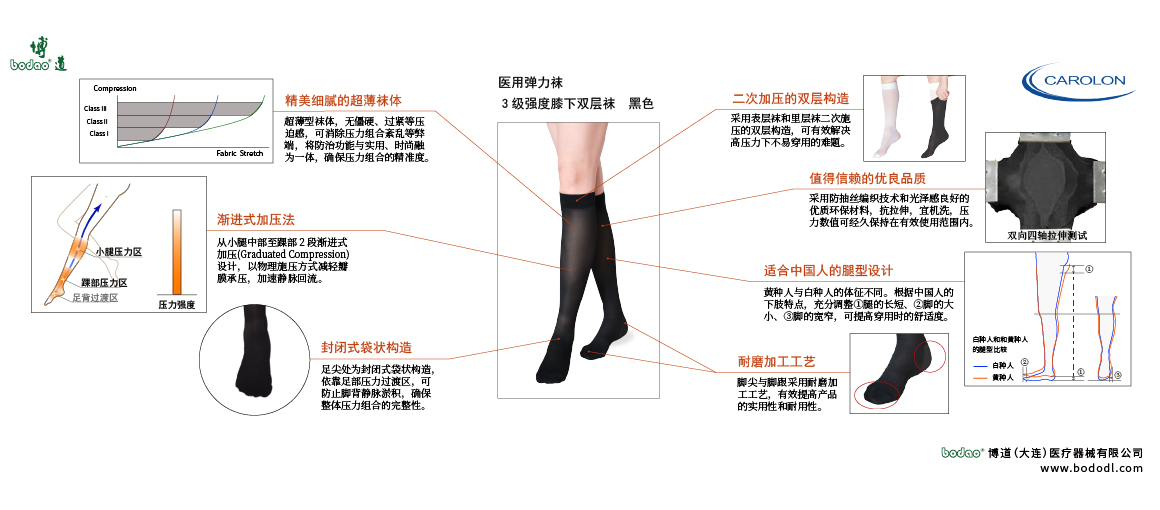 靜脈曲張襪的產(chǎn)品詳情