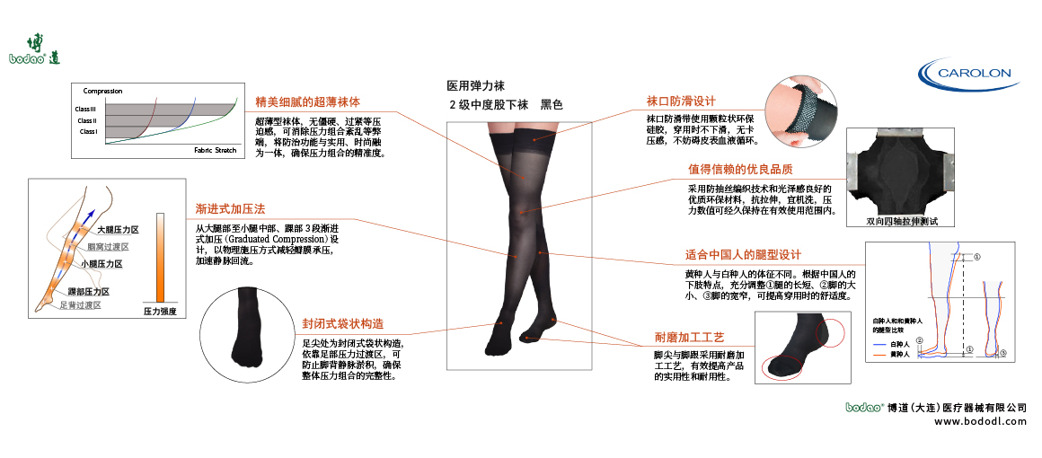 靜脈曲張襪的產(chǎn)品詳情