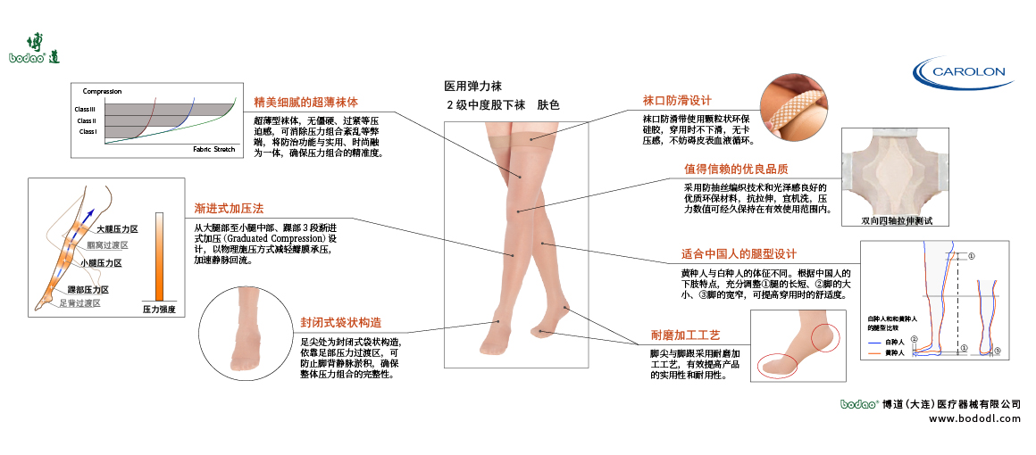 靜脈曲張襪的產(chǎn)品詳情