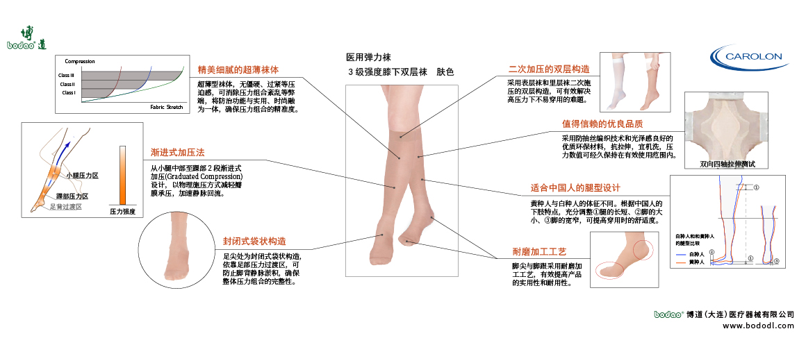 靜脈曲張襪的產(chǎn)品詳情