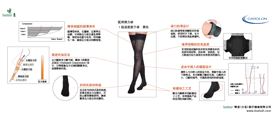 靜脈曲張襪的產品詳情