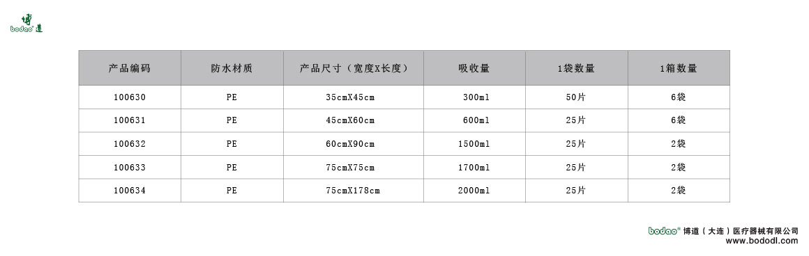 製品規(guī)格及びサイズの選び方